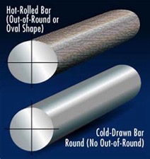 hot and cold rolled steel